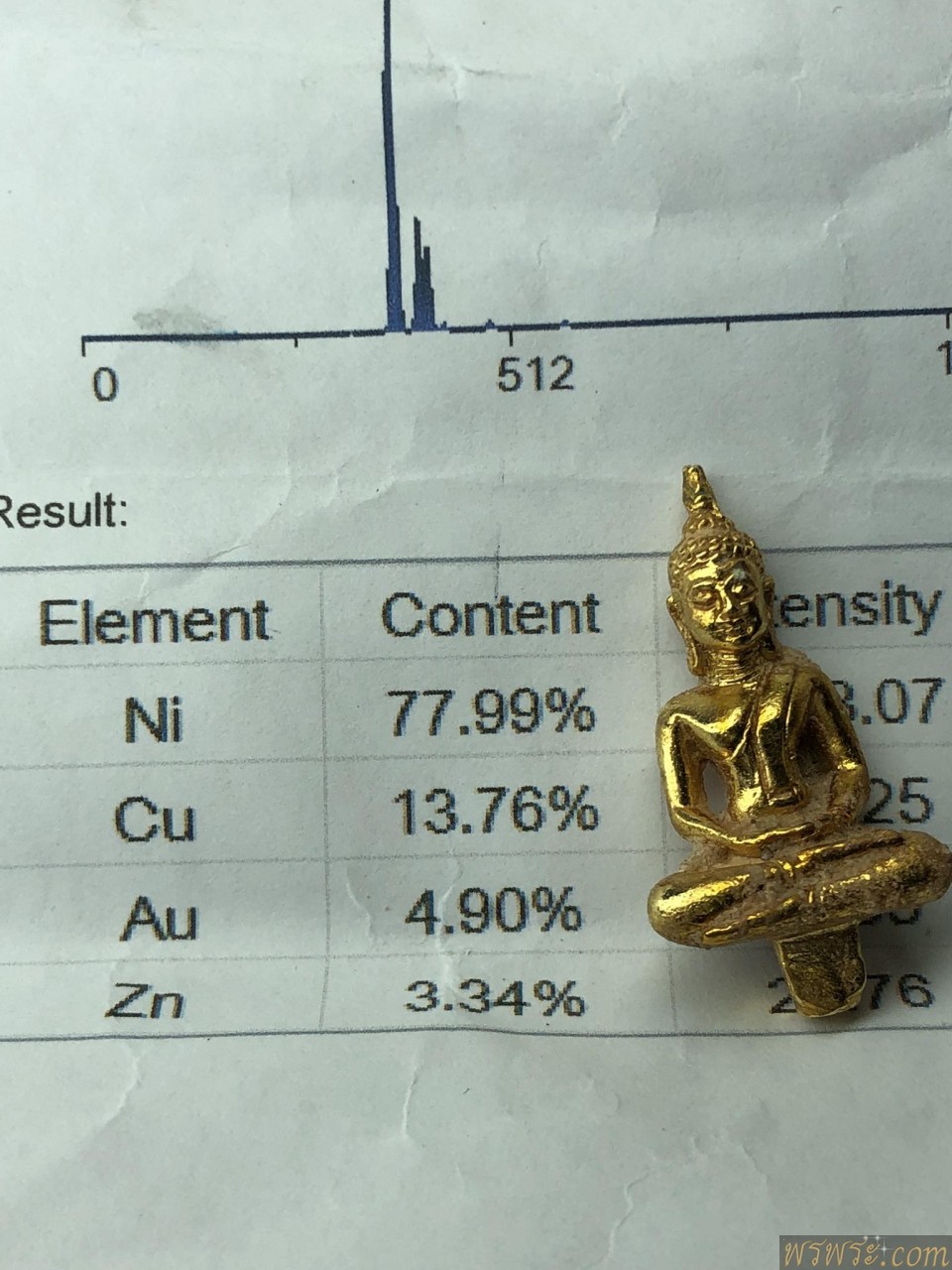 พระยอดธง เนื้อสัมริดเปียกทองคำAU/GOLD4.90%+-